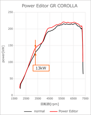 HKS POWER EDITOR FOR TOYOTA GR COROLLA GZEA14H G16E-GTS 42018-AT021