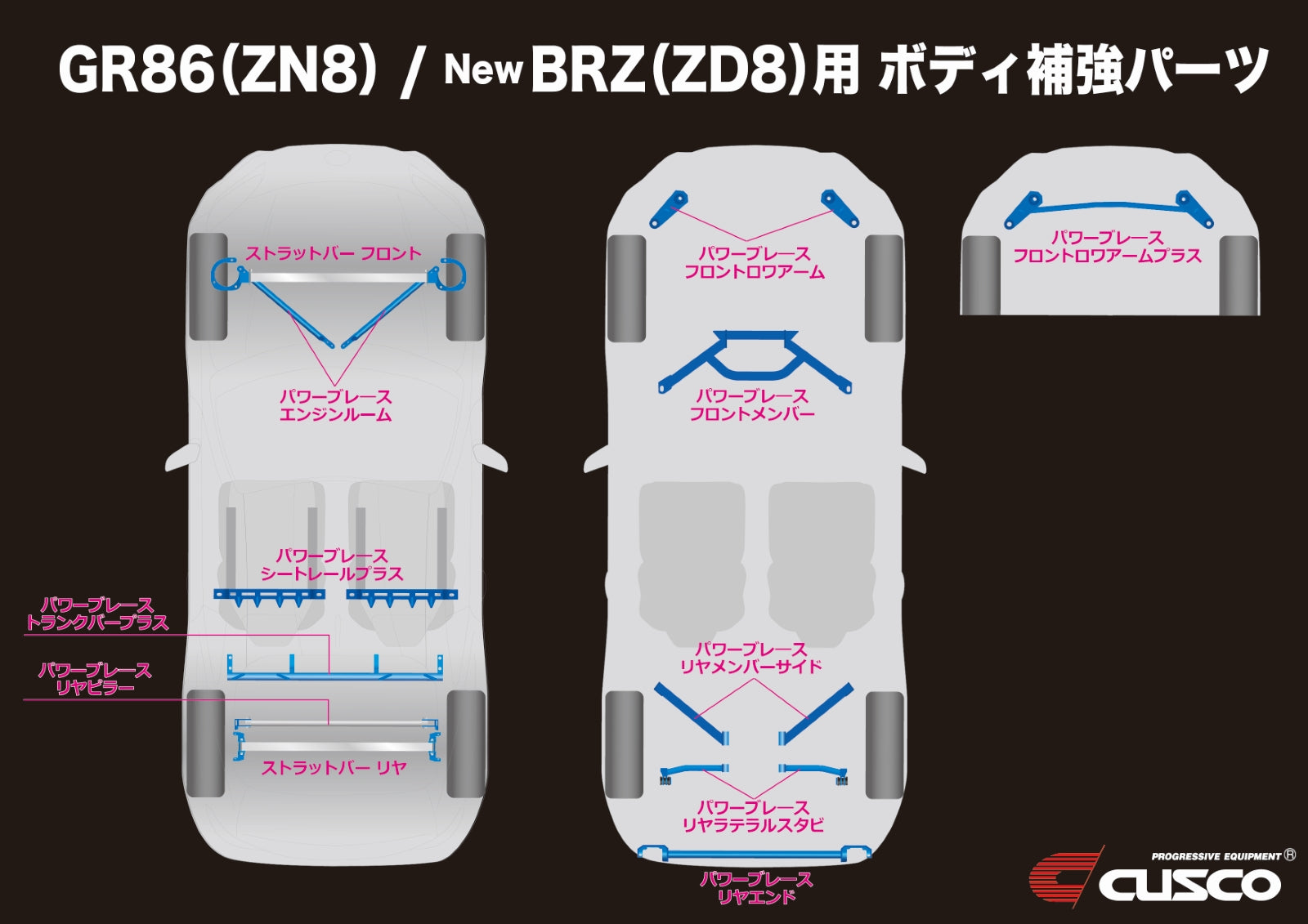 CUSCO POWER BRACE FRONT MEMBER FOR TOYOTA 86 ZN8 BRZ ZD8 FA24 6C1