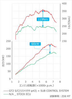 HKS SUB CONTROL SYSTEM FOR TOYOTA GR86 ZN8 SUBARU BRZ ZD8 FA24 42011-AT035