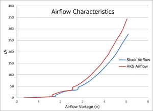 HKS RB26 FULL CONTROL SYSTEM FOR NISSAN SKYLINE GT-R BNR32 42013-AN003