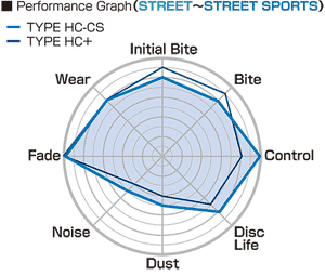 PROJECT MU HC-CS BRAKE PADS HC-CS-CP402