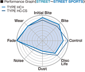 PROJECT MU HC+ BRAKE PADS FOR WILWOOD CALIPER HCP-F1102
