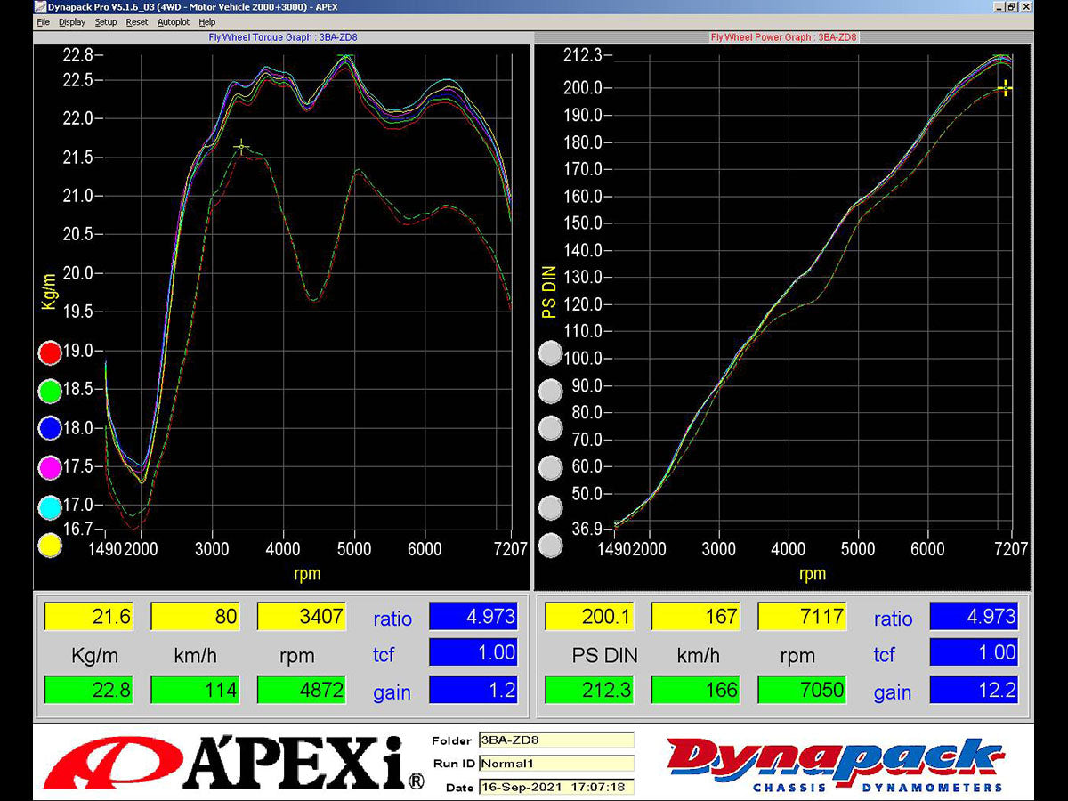 APEXI FULL EXHAUST SYSTEM FOR SUBARU BRZ ZD8 TOYOTA GR86 ZN8 MT