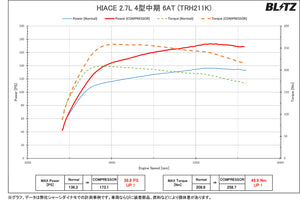 BLITZ Supercharger Kit  For TOYOTA HIACE 2TR-FE 10195