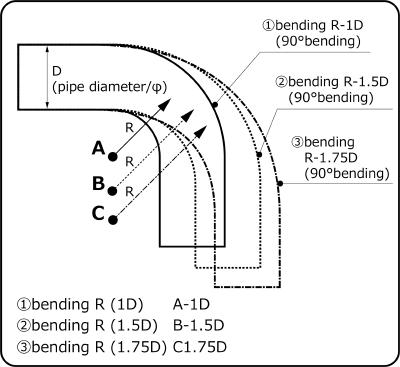 HKS 1.5D BENT PIPE  For MULTIPLE FITTING 1807-RA113
