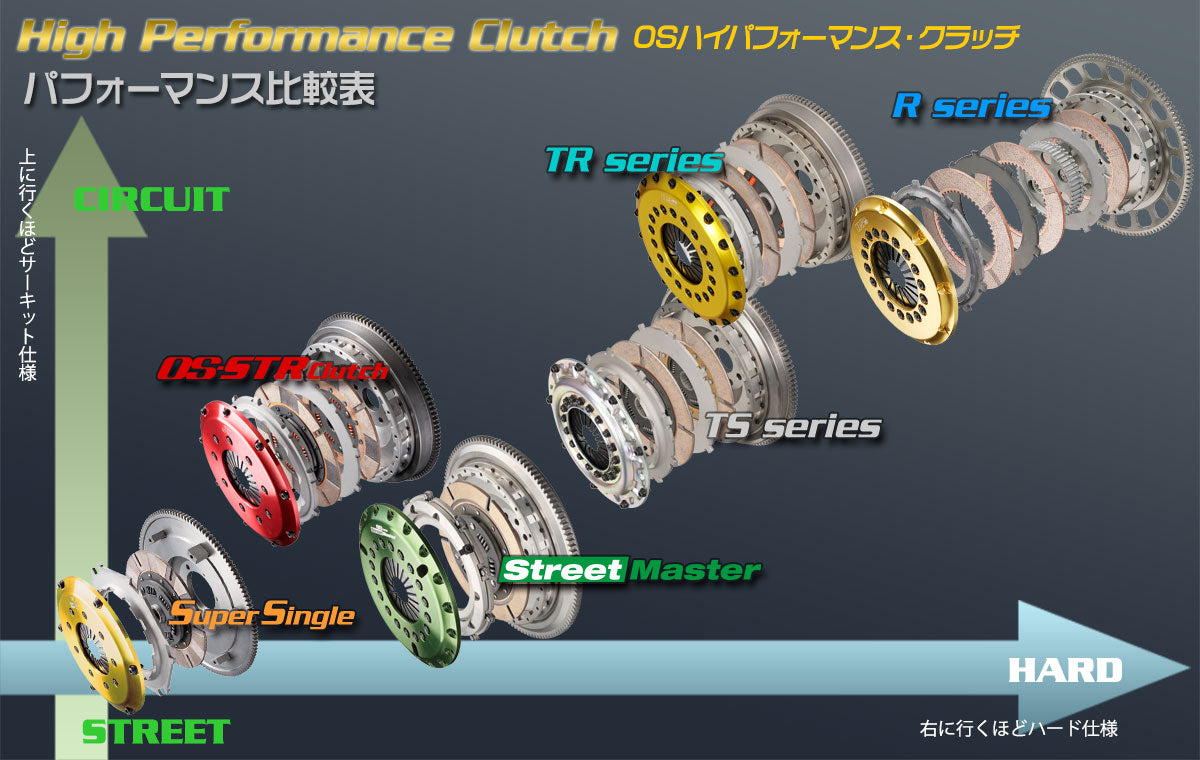 OS GIKEN SUPER SINGLE CLUTCH KIT PRESSED COVER FOR NISSAN SKYLINE R31 R32 R33 OSGIKEN-00001