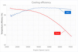HKS R TYPE INTERCOOLER KIT For TOYOTA GR YARIS GXPA16 13001-AT008