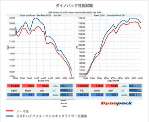 R'S RACING SERVICE CATA GASKET BOLT KIT 7PCS FOR SUZUKI SWIFT SPORTS ZC33S MT E33-204GK