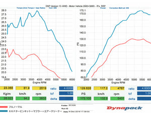 R'S RACING SERVICE TURBINE GASKET KIT (19PCS FOR SUZUKI SWIFT SPORTS ZC33S E33-100GK1