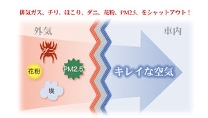 R'S RACING SERVICE SUPER AIR CONDITIONER FILTER FOR SUZUKI ALTO WORKS HA36S JIMNY JB64W JB74W E36-510