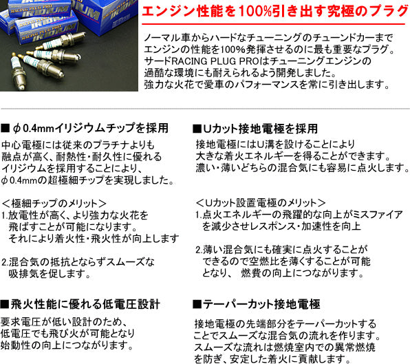 SARD RACING PLUG PRO IRIDIUM SR24 JIS (IQ24) 14401