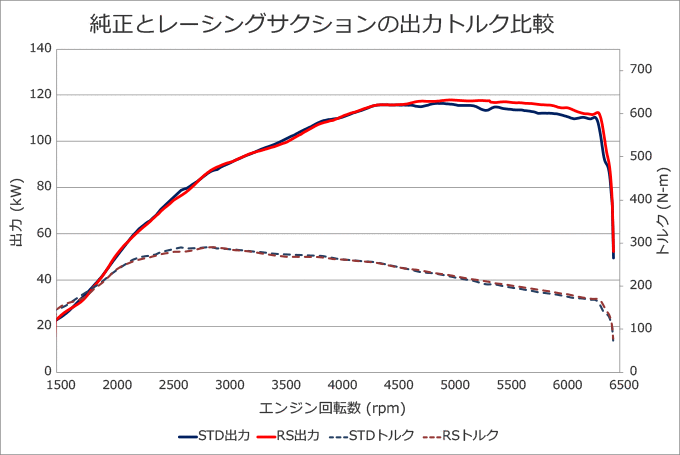 HKS RACING SECTION FOR SUZUKI SWIFT SPORTS ZC33S 70020-AS105