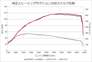HKS RACING SECTION FOR SUZUKI SWIFT SPORTS ZC33S 70020-AS105