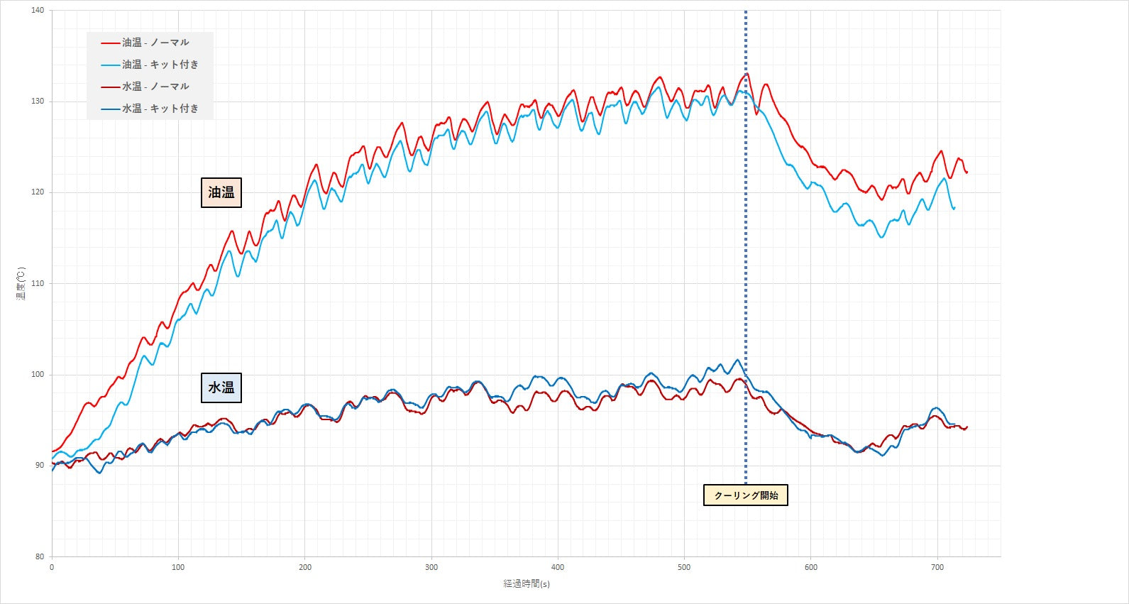 GREDDY WATER OIL COOLER UPGRADE KIT FOR TOYOTA GR86 ZN8 SUBARU BRZ