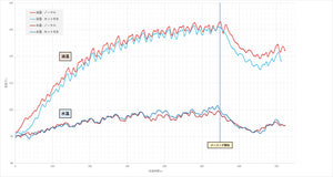 GREDDY WATER OIL COOLER UPGRADE KIT FOR TOYOTA GR86 ZN8 SUBARU BRZ ZD8 12015700