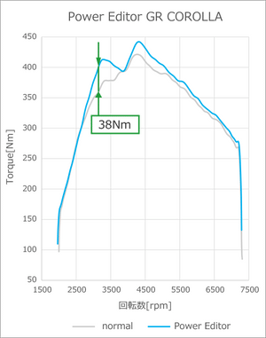 HKS POWER EDITOR FOR TOYOTA GR COROLLA GZEA14H G16E-GTS 42018-AT021